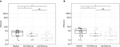 Colchicine Effectiveness and Safety in Periodic Fever, Aphthous Stomatitis, Pharyngitis, and Adenitis